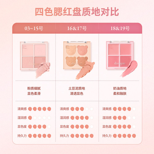 【官方正品】dasique/代曦可四色腮红盘哑光自然蜜桃奶茶色冷暖色 - 图0