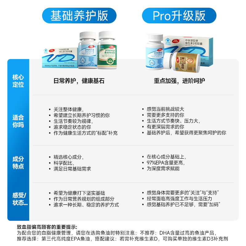 Zhongti Jianchen morning D and night E combination nutrition package
