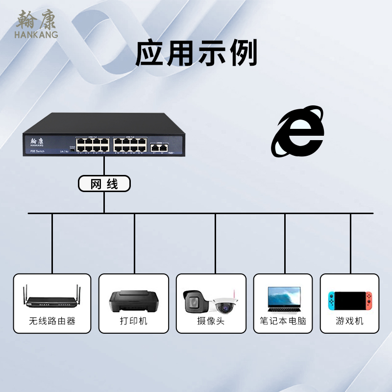 翰康poe交换机监控专用千兆16口poe供电交换机带光口网线供电国标48V52v交换机poe供电摄像头监控专用-图2