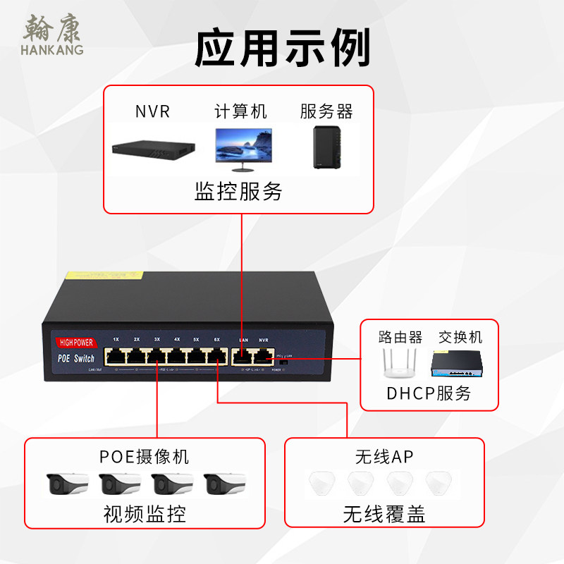 翰康非标POE交换机6口15v24v监控专用国标供电模块百兆支持大华海康网络摄像头免POE分离器