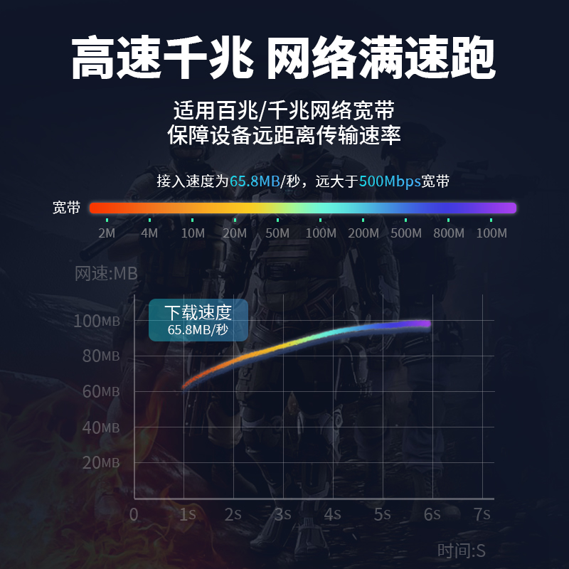 阿卡斯 千兆光纤收发器单模单纤SC光电转换器2电4电8电双纤收发器5V供电网络传输器20KM - 图2