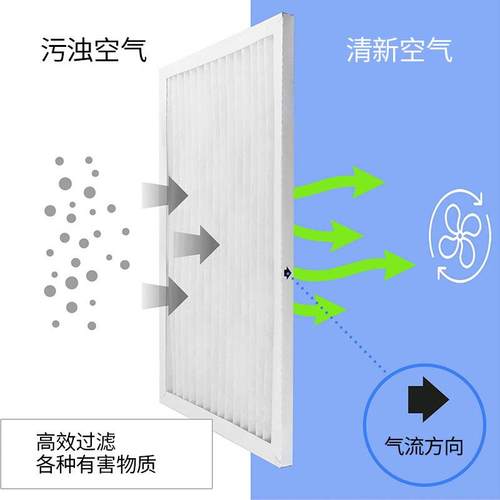美国空气过滤器MERV 8/13 HVAC HC褶裥交流炉初效中效DIY过滤器 - 图0