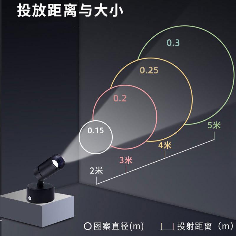 一束光led明装吸顶小射灯聚光束5度背景墙壁1W3W咖啡店氛围洗墙灯 - 图1