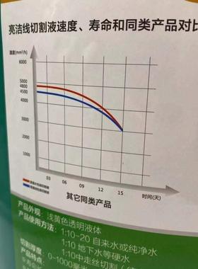 线切割水基亮洁牌山东华润工作液切割液冷却油水剂型皂化液乳化液