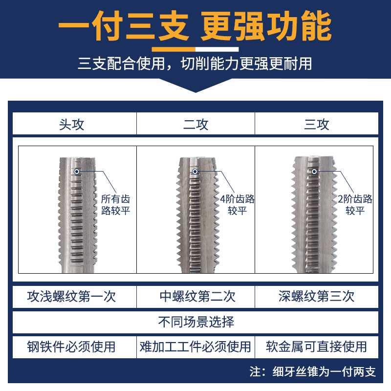 手用丝锥套装不锈钢攻丝丝攻手工细牙m4m8m12m16大全m10x1*1.5m20 - 图1