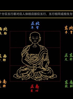 速发黄玉坤卦艮卦缺角补角牌牌卦房屋字缺角西南东北摆件补符