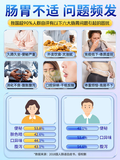 同仁堂清幽益生菌双歧杆菌三联大人肠胃道官方旗舰店调理正品一然