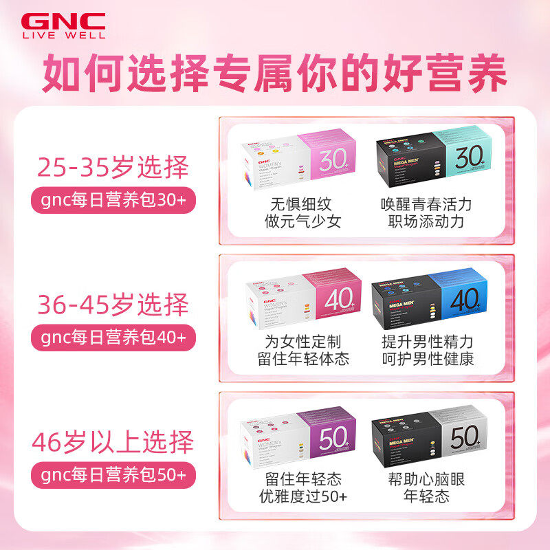 健安喜GNC每日营养包女男复合综合维生素304050矿物质26年9月,淘宝优惠券,粉丝福利购,淘宝优惠卷