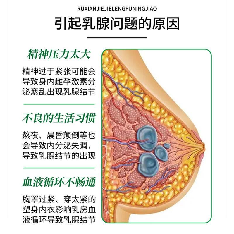 乳腺增生结节散结药膏疏通硬块囊肿乳房胀痛小叶中泡脚包药热敷贴 - 图1