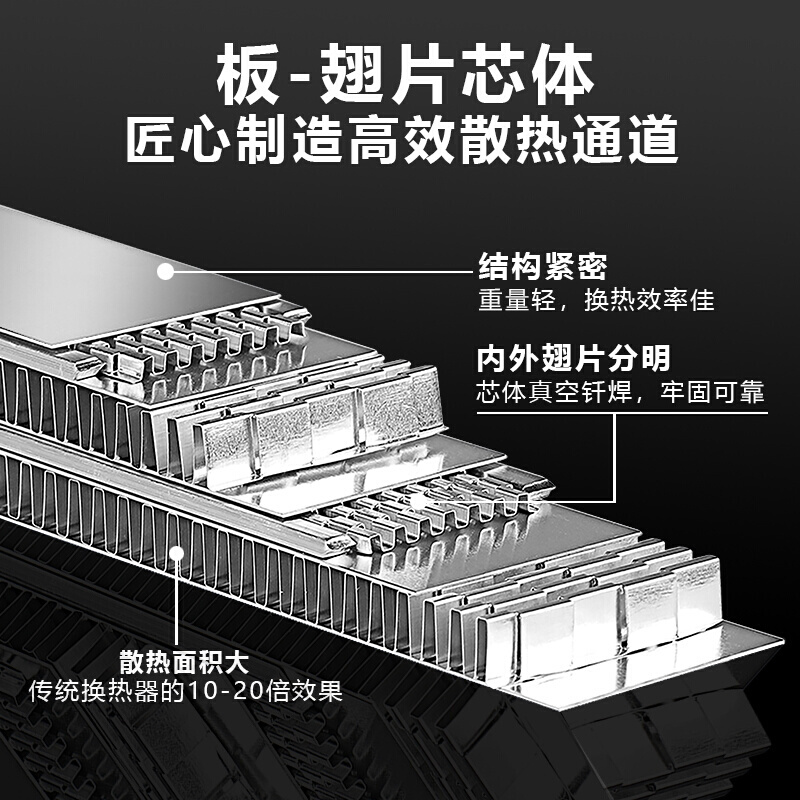 直销新品液压油风冷却器工程机械冷却器随车吊改装油箱系统散热器 - 图2