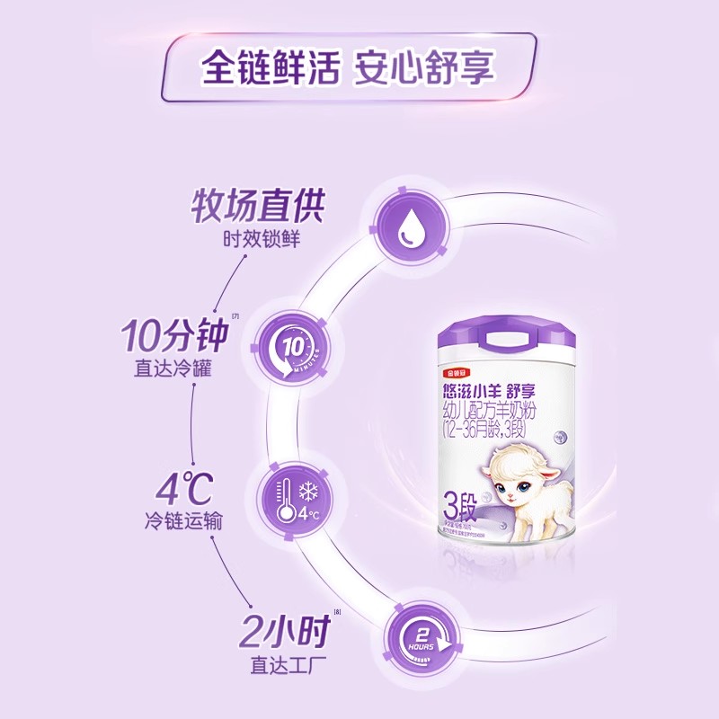 品牌新客买1送2】伊利金领冠悠滋小羊舒享3段幼儿奶粉700g+130g*2