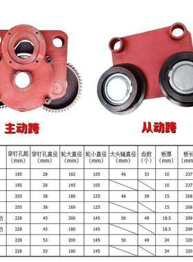 行吊电动葫芦运行驱动装置跑车轮主动跨被动跨运行小车行走轮KBK