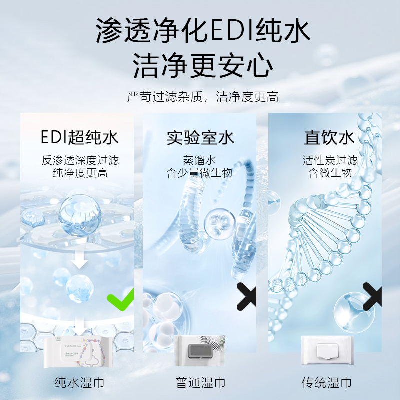 EVERLUNE爱维伦婴儿湿巾纸手口屁专用宝宝加大加厚家庭实惠装80抽