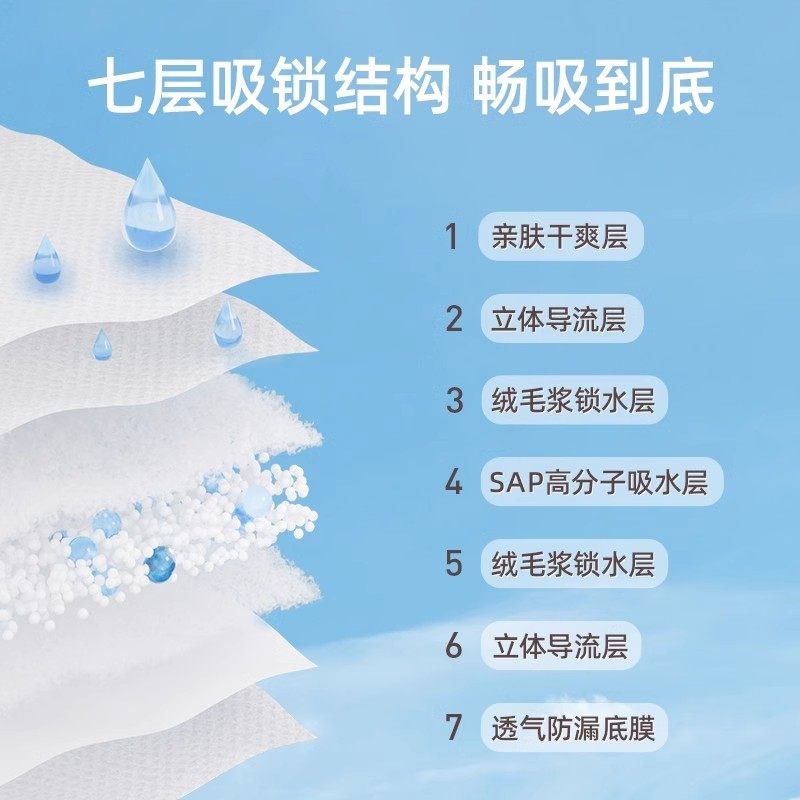 德佑孕妇产褥垫产妇专用60×90隔尿垫产褥垫一次性成人产后护理垫,淘宝优惠券,粉丝福利购,淘宝优惠卷