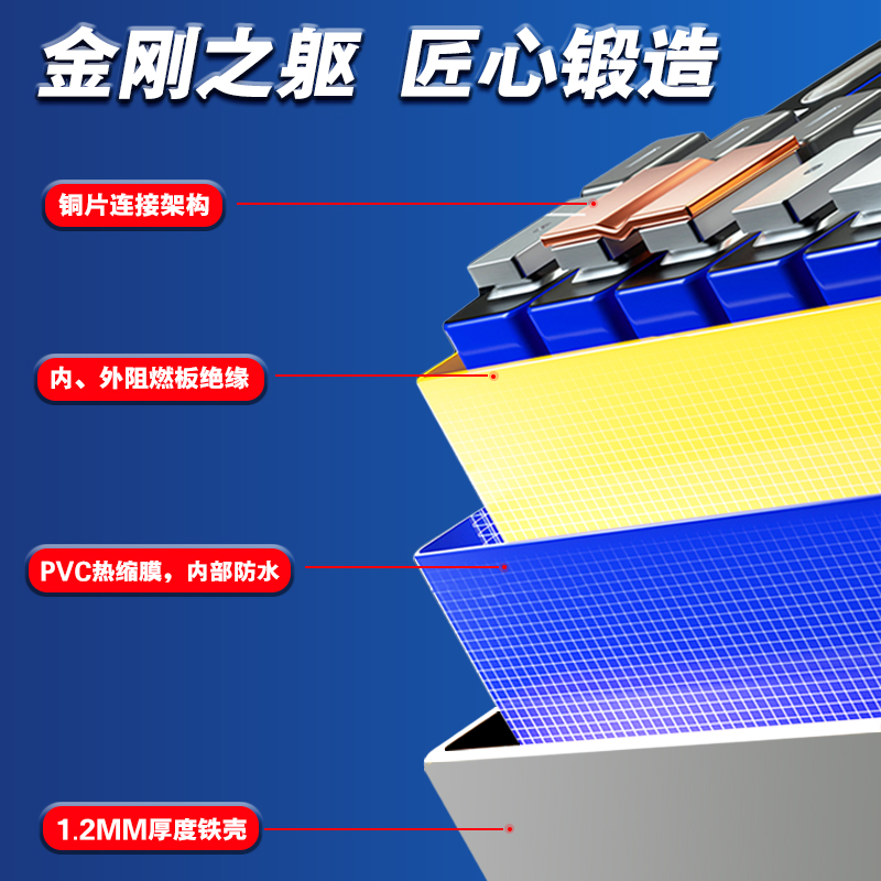 宁德锂电池72V电动车锂电池60V电动车锂电瓶48V快递外卖电池三元 - 图2