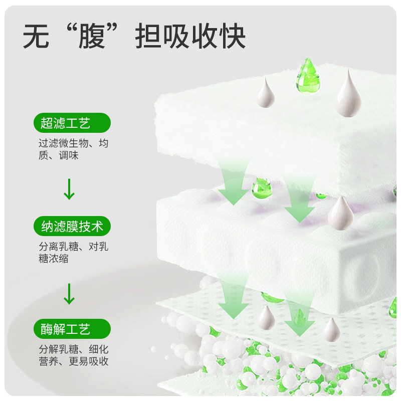 【交个朋友年货节】sincepet宠物乳铁蛋白猫狗通用多种氨基酸,淘宝优惠券,粉丝福利购,淘宝优惠卷