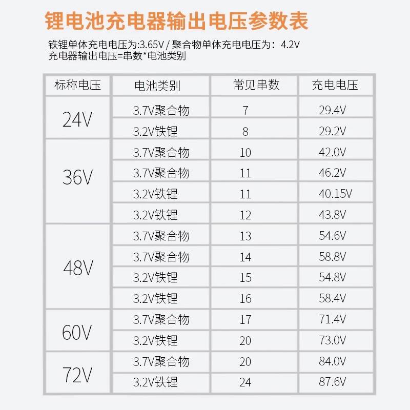 现货锂电池充电器24V36V48V60V72V54.6V3A哈雷电动车改装大功率 - 图3