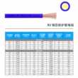 rv电子线0.5平方CE认证铜芯软电线H05V-K玩具电子线EN50525