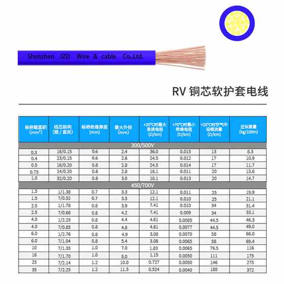 rv电子线0.5平方CE认证铜芯软电线H05V-K玩具电子线EN50525
