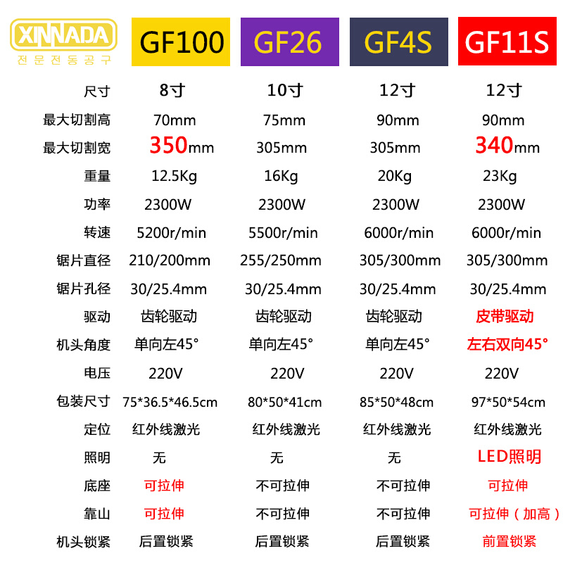 XINNADA / 新纳达 GF11锯铝机2300W 12寸拉杆锯铝机左右45度切角