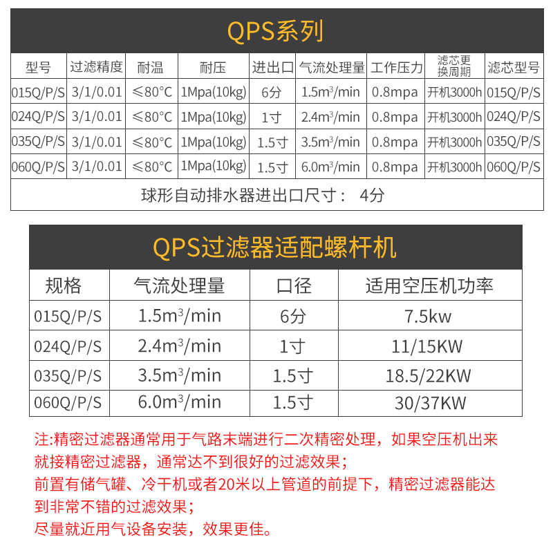 玉豹螺杆机空压机精密过滤器压缩空气配件冷干机干燥除油水分离器