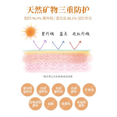 weleda维蕾德雪绒花敏感肌保湿防晒隔离妆前乳液SFP50+ PA+++ - 图0
