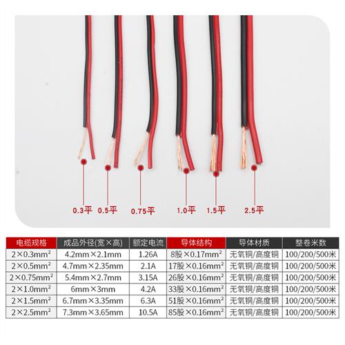 红黑线双并二芯纯铜电源线双色线rvb0.3 0.75 1.5喇叭电源线led线 - 图0