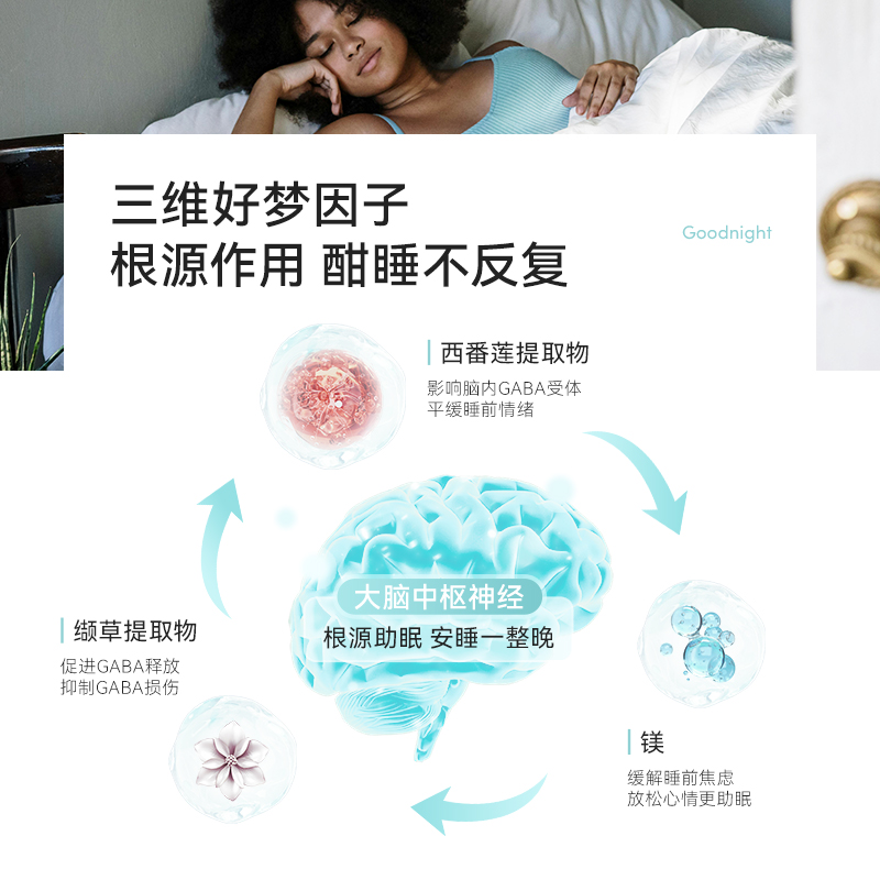 me today缬草晚安素胶囊成人学生改善睡眠助眠多梦易醒酣睡片60粒 - 图2