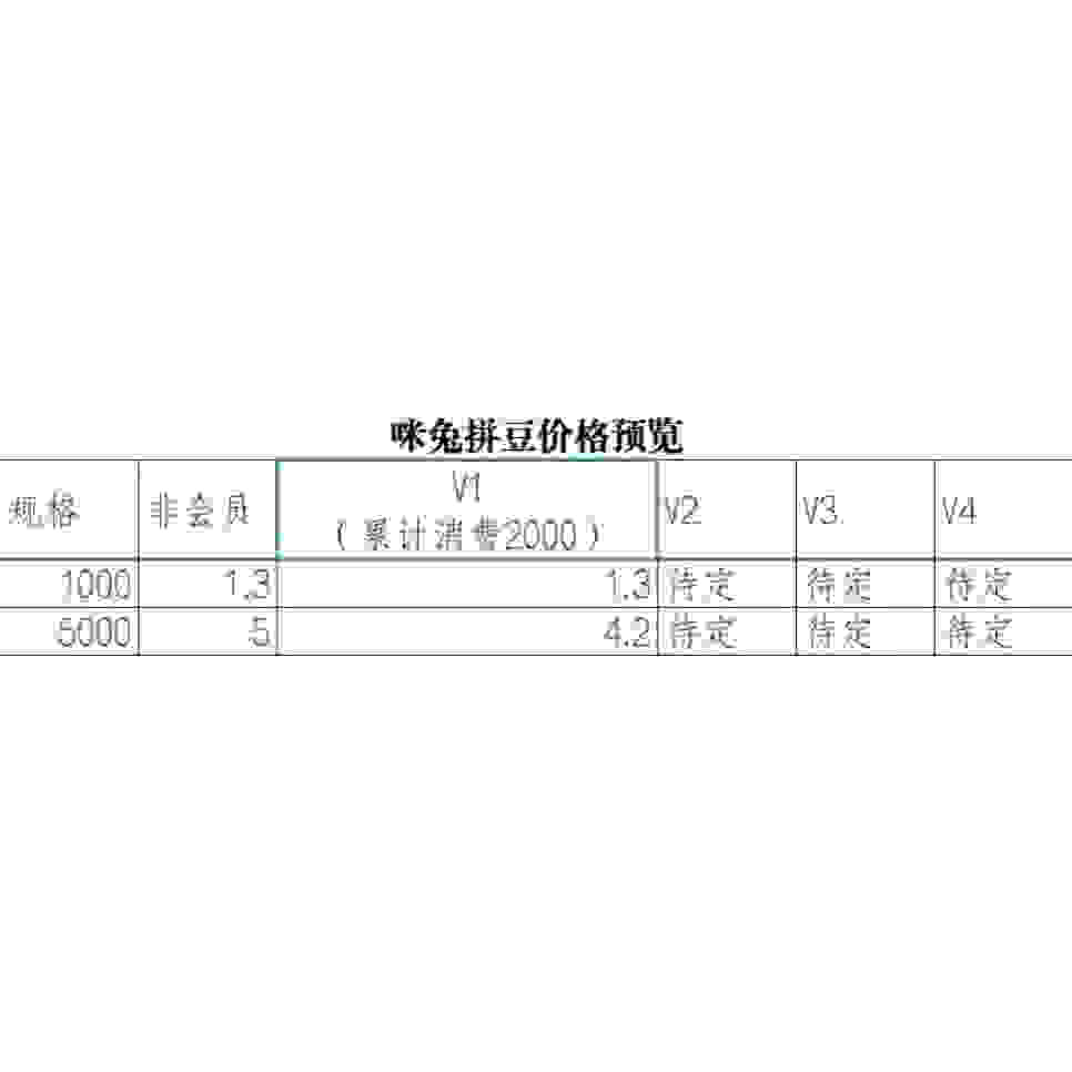 咪兔拼豆MARD黄豆豆小舞COCO同款立体融合拼豆小豆2.6补充包G色系,淘宝优惠券,粉丝福利购,淘宝优惠卷