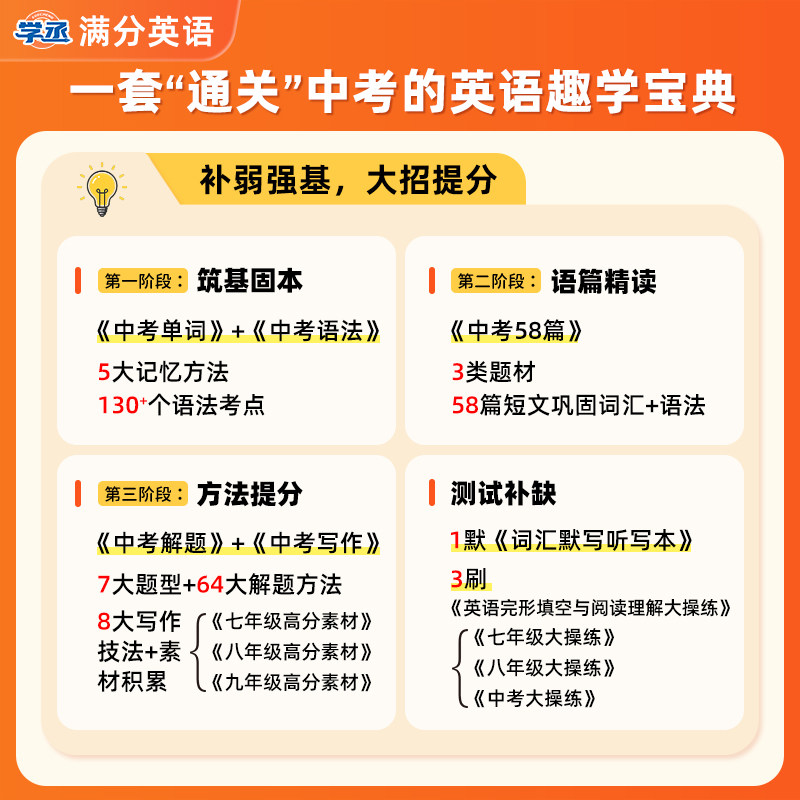 【初中满分英语】2026刘晓艳初中满分英语礼盒套装小升初中考你还在背单词吗不就是语法吗就这样解题初中必背2000词晓燕知识点组合