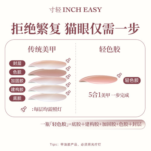 【达播-全色】寸轻2026新款猫眼脚趾甲油胶五合一轻色胶底胶封层 - 图1