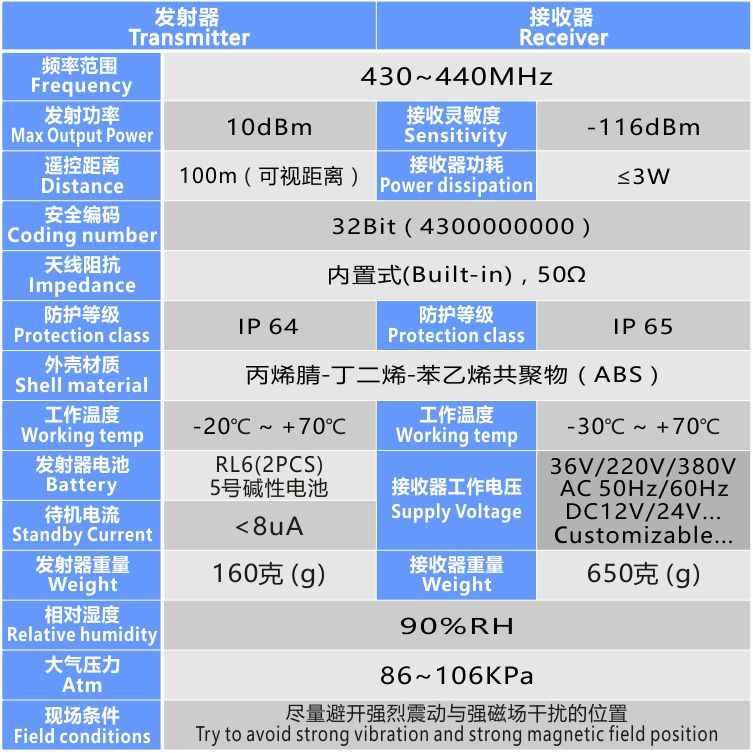 PISO品硕 F21-4S-Y升降机500米远距离工业设备无线遥控器可定制-图3