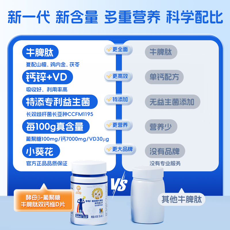 小葵花酵母葡聚糖牛脾肽双钙复合维生素d片儿童成长钙片官方正品 - 图2