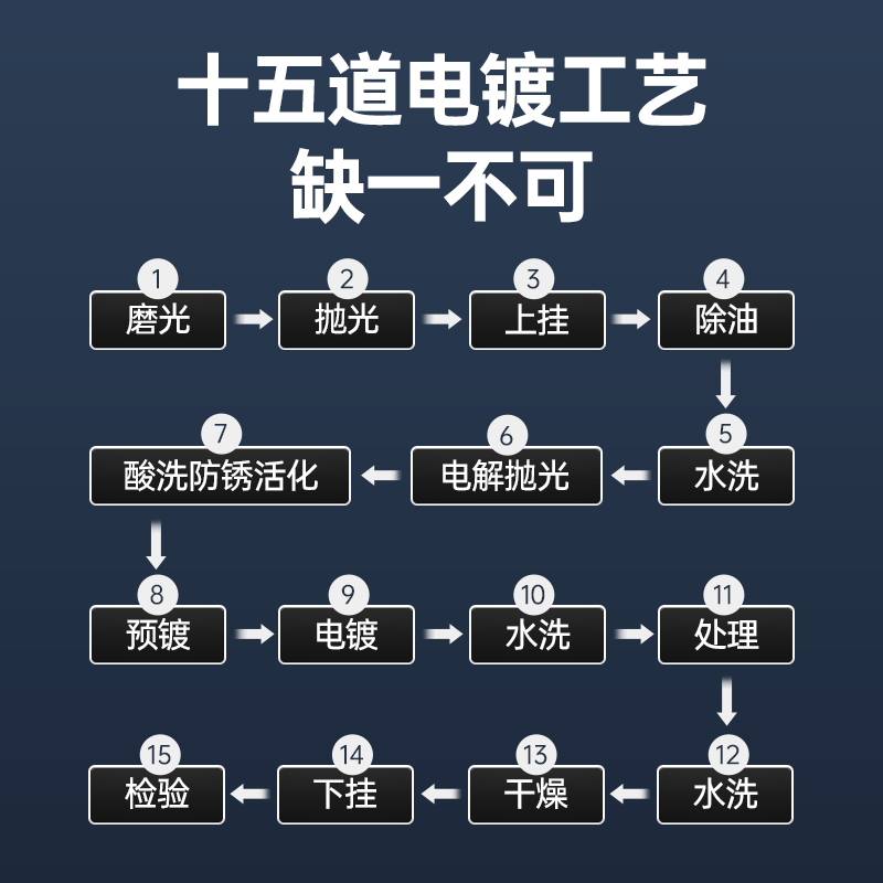 鸟笼鹦鹉笼玄凤鹦鹉专用笼虎皮豪华别墅大号画眉八哥鹩哥鸟笼大全-图2