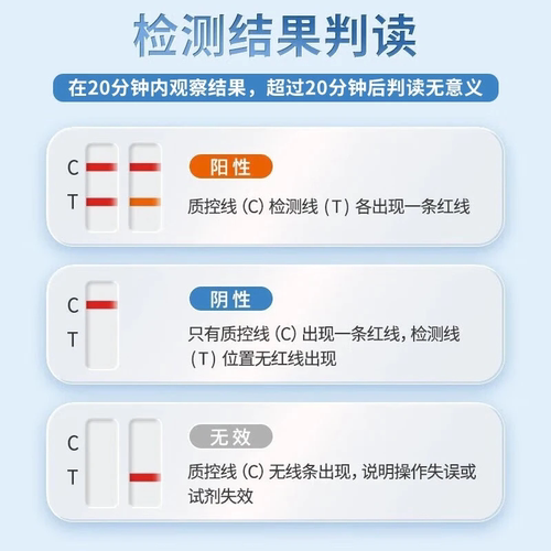 【顺丰特快】a族链球菌咽拭子检测猩红热试纸抗原试剂盒a群食人菌 - 图0
