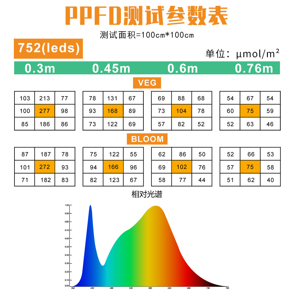 亚马逊热卖折叠量子板植物灯补光全光谱led植物生长灯多肉种植灯 - 图1