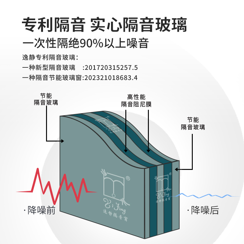 逸静隔音窗户加装实心强化防爆防盗玻璃窗定制临街卧室隔音神器-图2