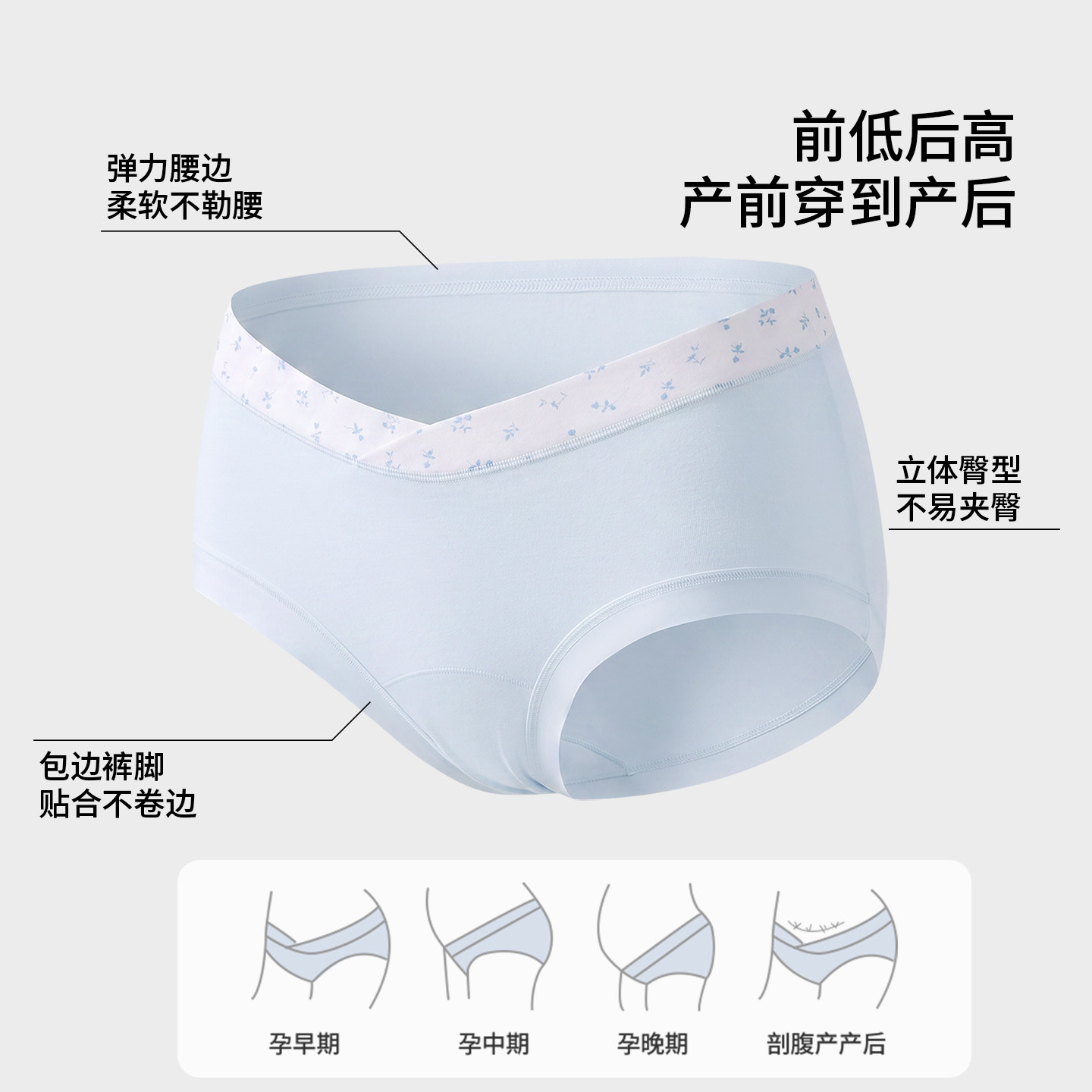 图 3
