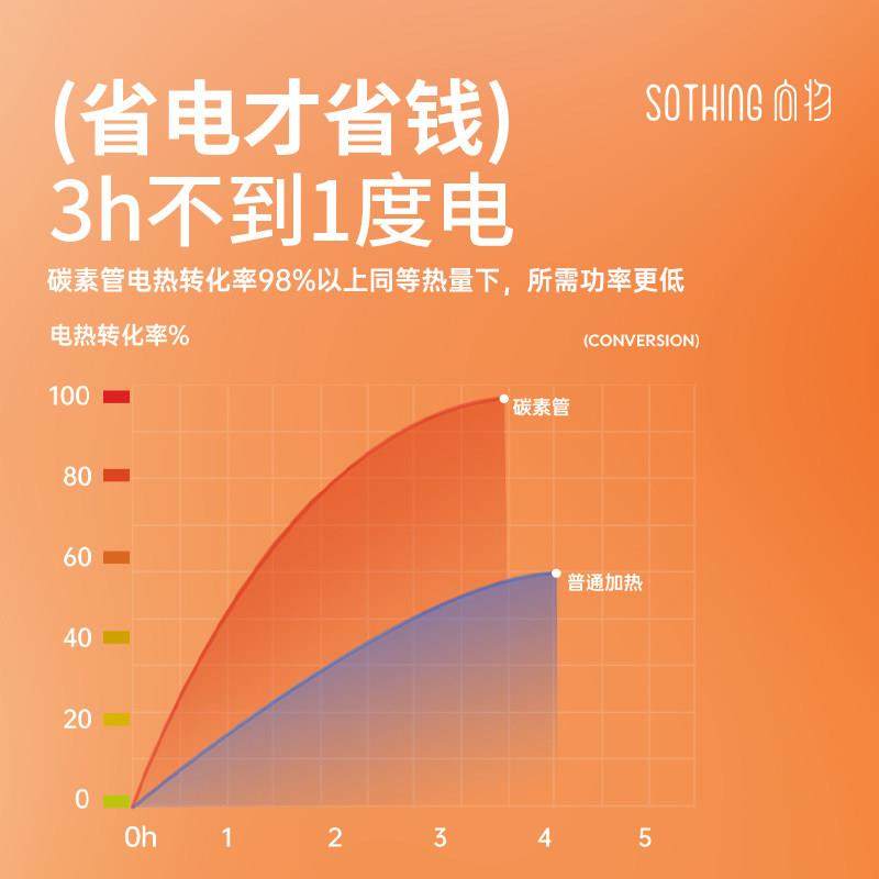 向物石墨烯取暖器家用小太阳节能电暖气小型烤火炉鸟笼暖风机暖炉,淘宝优惠券,粉丝福利购,淘宝优惠卷