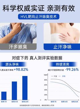 15%四氯羟铝锆滚走珠止汗露女腋下狐除臭非医用去异味正品香体露