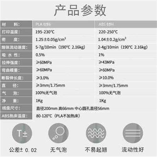 好货3d打印耗材pla1.75mm打印笔耗材线PLA材料3D打印机耗材料 - 图2
