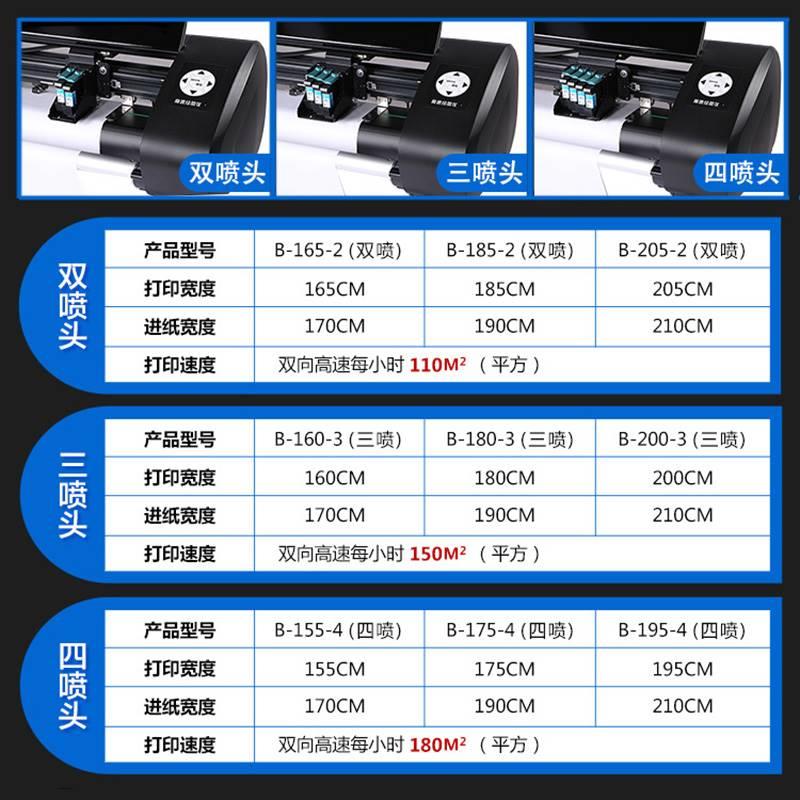 精绘安信服装绘图仪连供喷墨机CAD打版唛架机内饰广告纸样打印机-图1