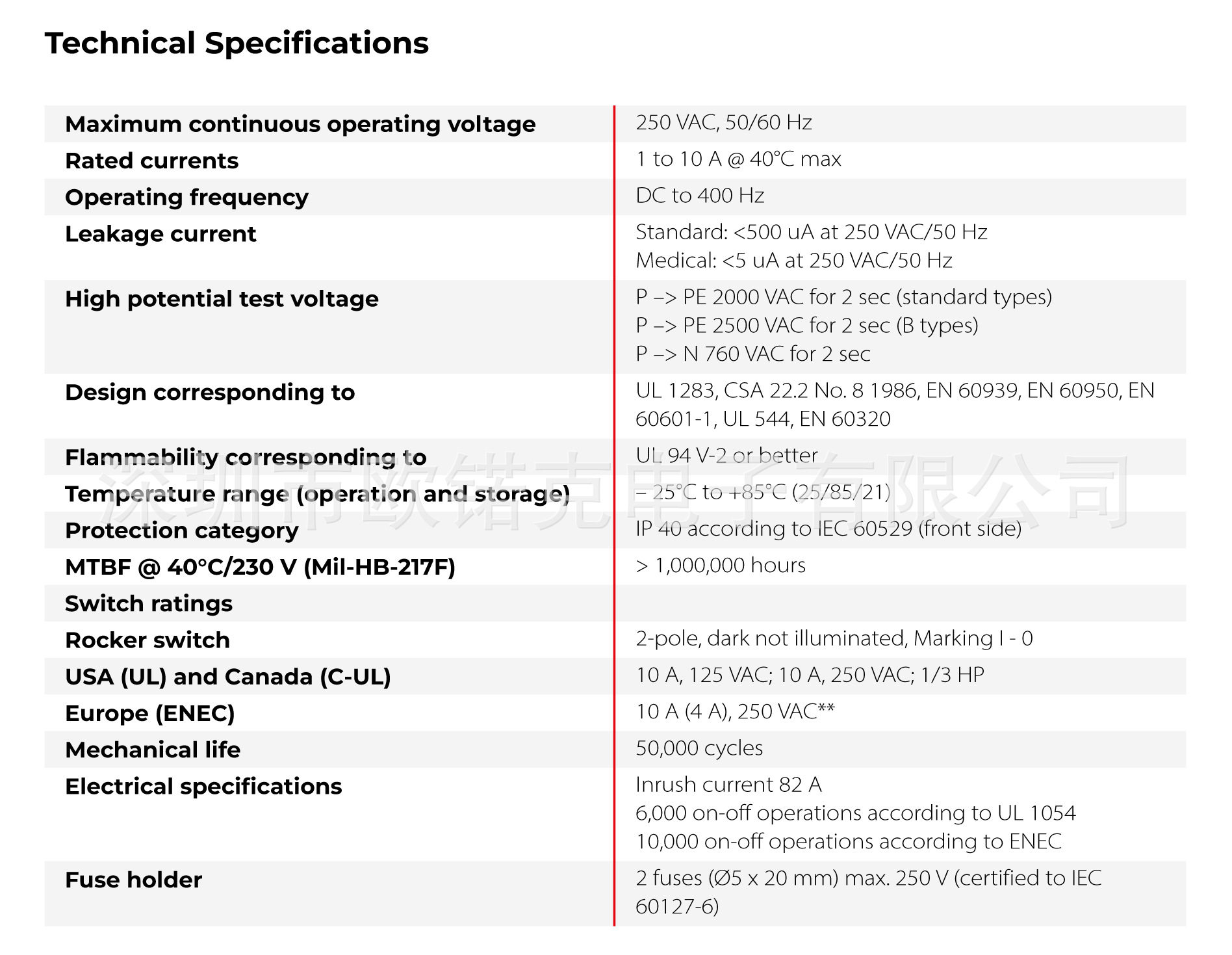 SCHAFFNER夏弗纳 FN 9290 系列 IEC滤波器 面板安装 FN9290-10-06,淘宝优惠券,粉丝福利购,淘宝优惠卷