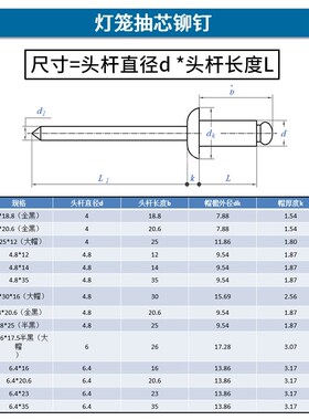 灯笼抽芯铆钉全铝大帽沿大盖拉铆钉三爪黑色汽车用酒盒用拉钉铆钉