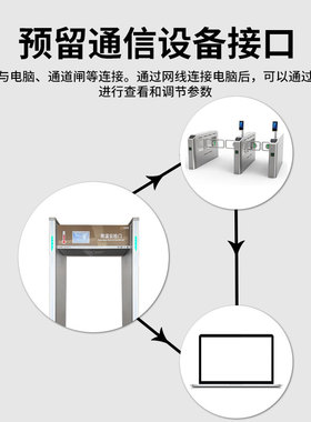 安检门7寸大液晶公检法检测刀枪违禁品设备多场景联动金属探测门