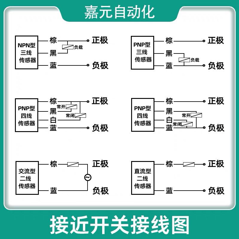 P+F倍加福接近开关NBN4-12GM50-E2 NBB2-12GM50-E2 NBB5-18GM50 - 图0
