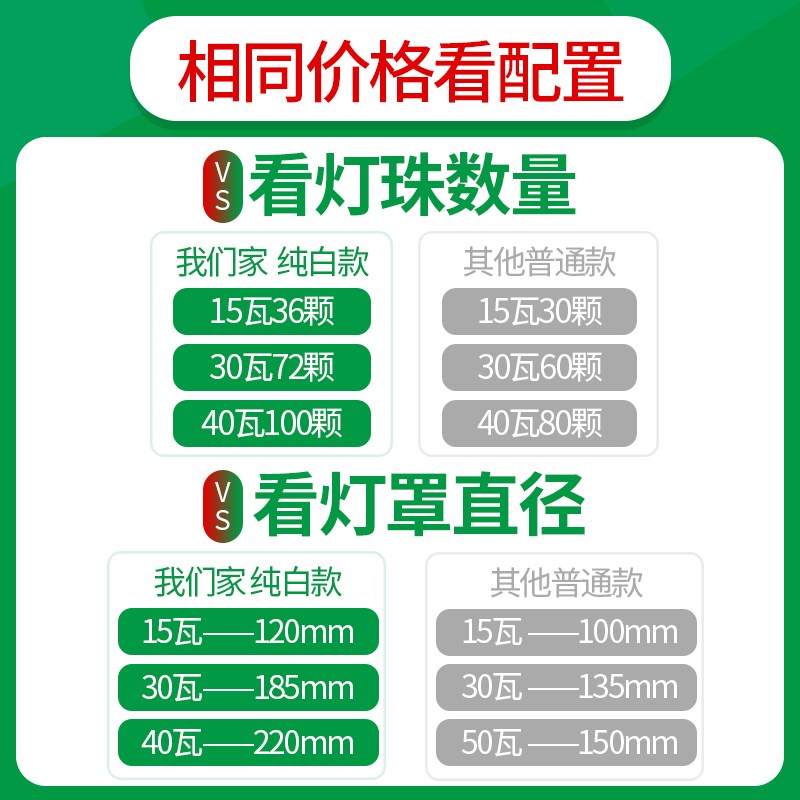 网红LED灯泡超亮节能白光飞碟灯E27螺口吸顶灯工厂车间照明家用电