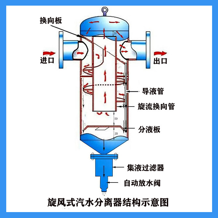 汽水分离器锅炉分离器油气分离器旋风挡板式分离冷凝水汽液分离器,淘宝优惠券,粉丝福利购,淘宝优惠卷