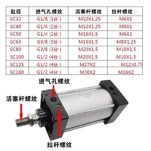 索菱气动大推力拉杆重型标准气缸SC125X25X50*75-100/125/150/200 - 图2