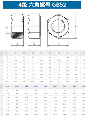 铁六角螺母镀锌螺帽螺丝帽m3m4m5m6m8m10m12m14m16m18m20m24m27